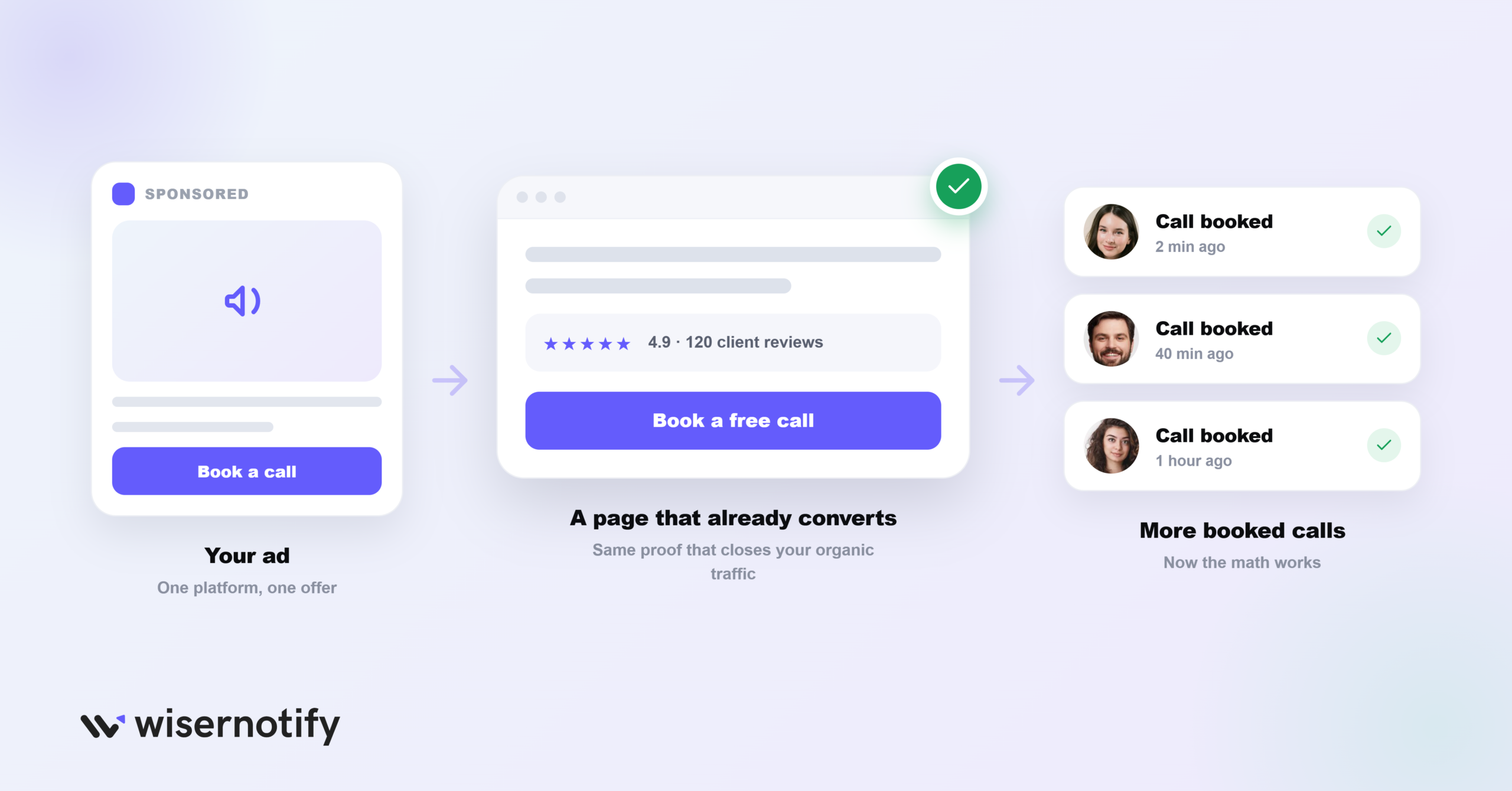 Run Paid Ads Once Something Already Converts