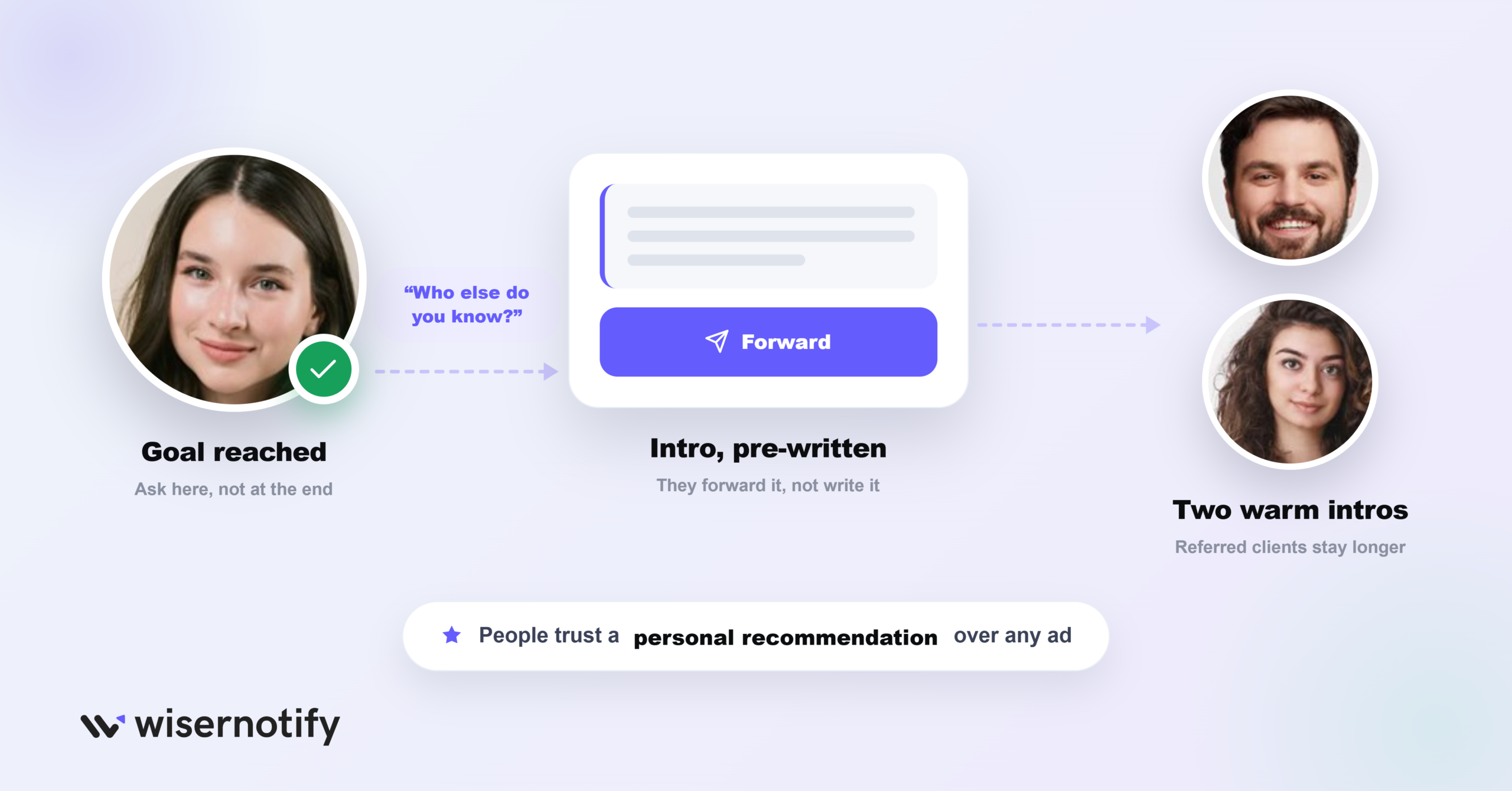 Make Referrals Part of Every Engagement
