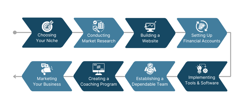 How to Start a Coaching Business in 8 Steps