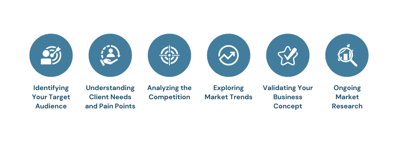 Conduct Market Research