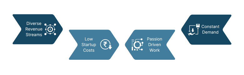 Benefits of Coaching Business