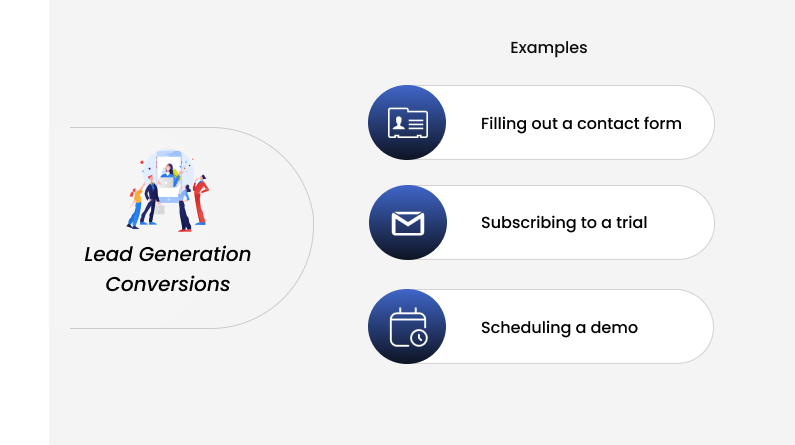 Lead Generation Conversions