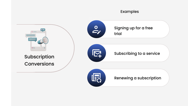 Subscription Conversions