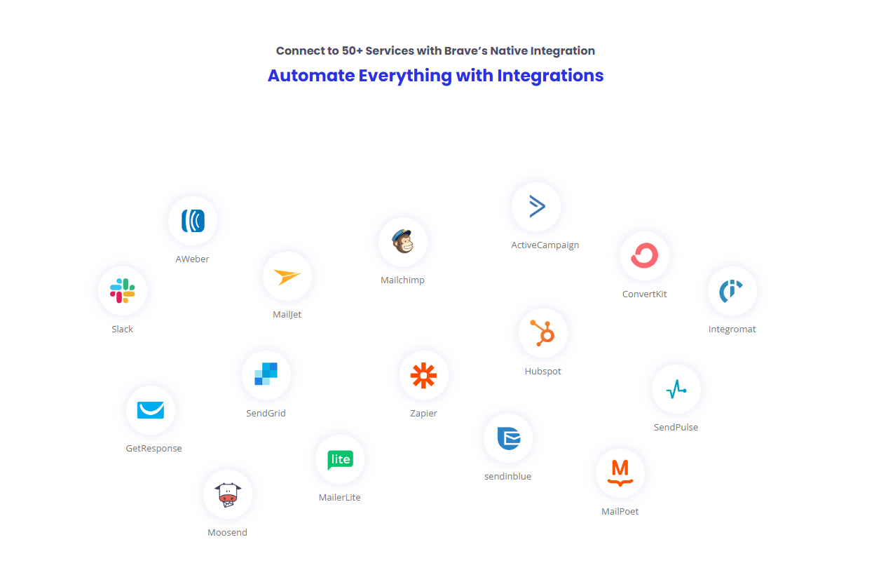 brave wordpress plugin