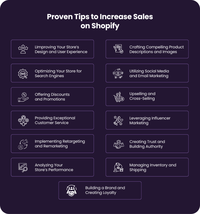 Increase Sales On Shopify