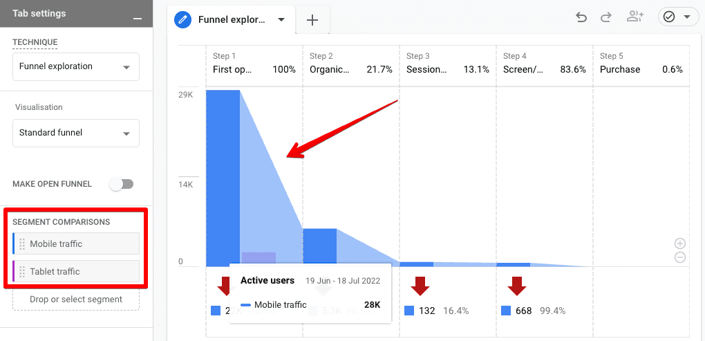 Funnel explorations Google analytics 4