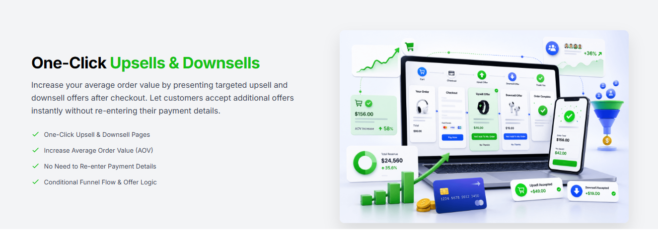 FlexiFunnels order bumps and upsells