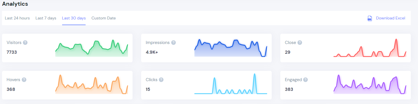 Wisernotify results