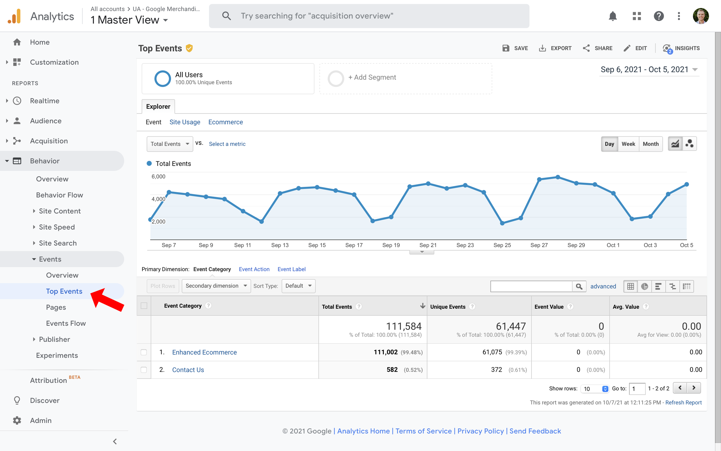 Event-Based Tracking