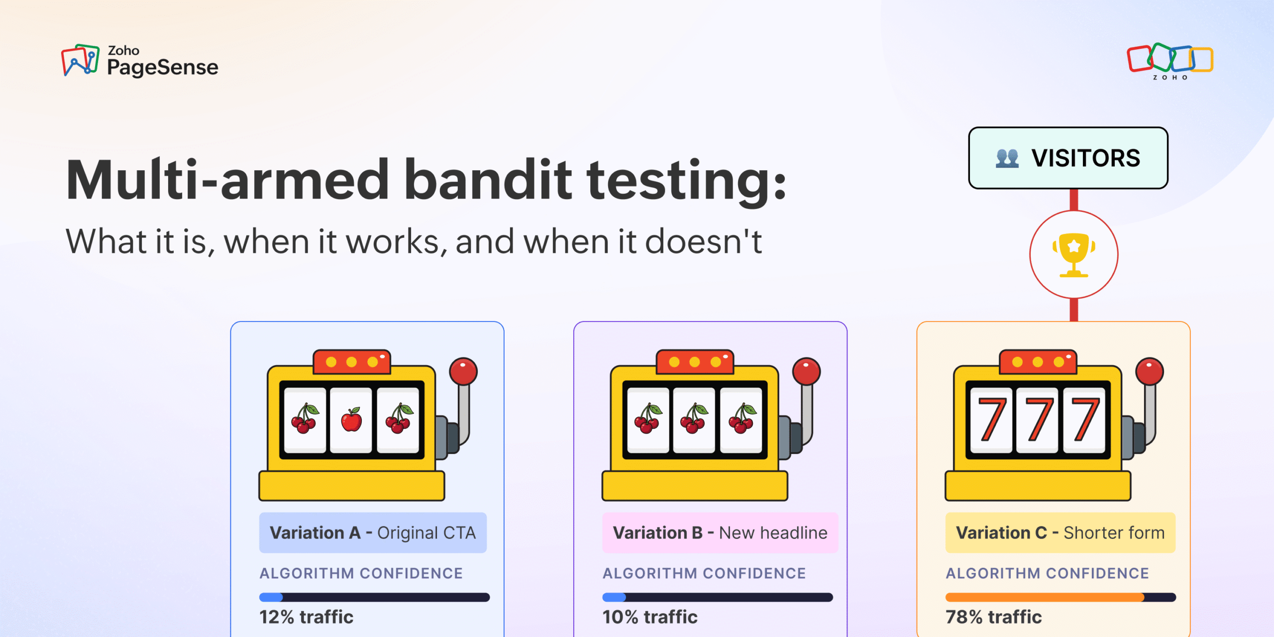 Multi-Arm Bandit Testing