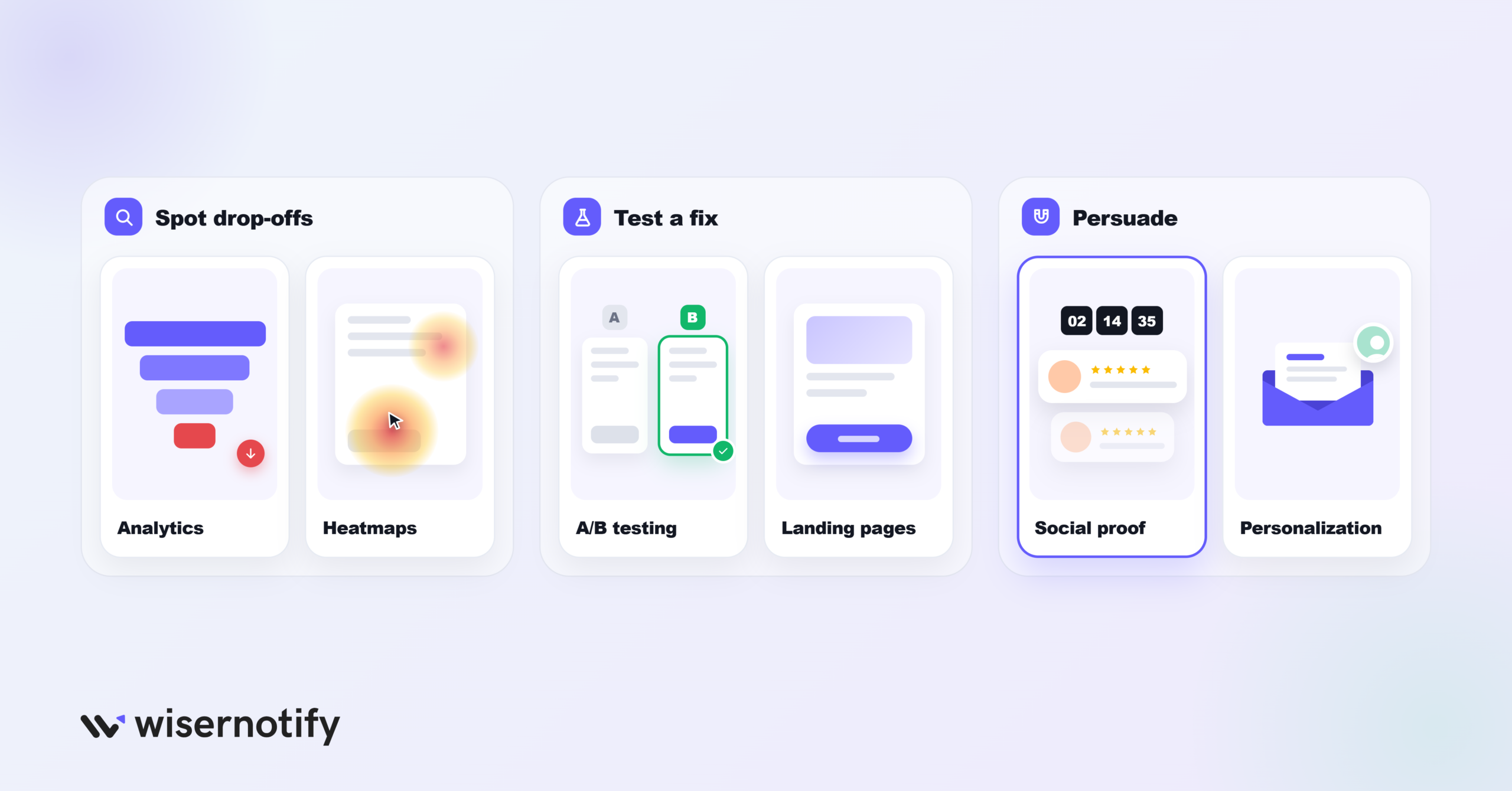 What Are Conversion Rate Optimization Tools?