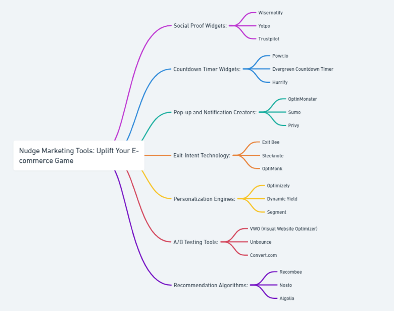 nudge marketing tools