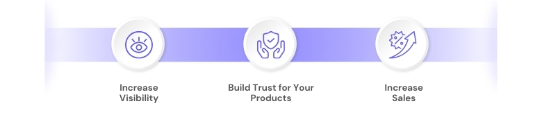 Importance of Reviews for Online Business