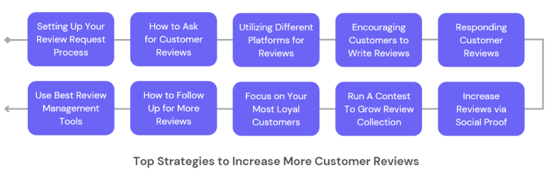 Top Strategies to Increase More Customer Reviews