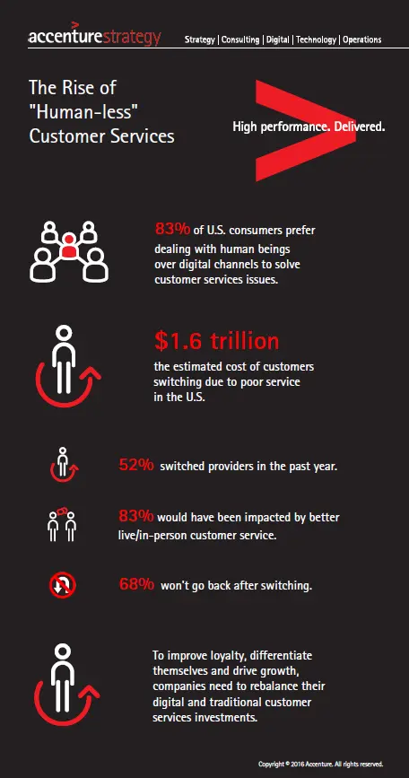 CX Stats Infograph
