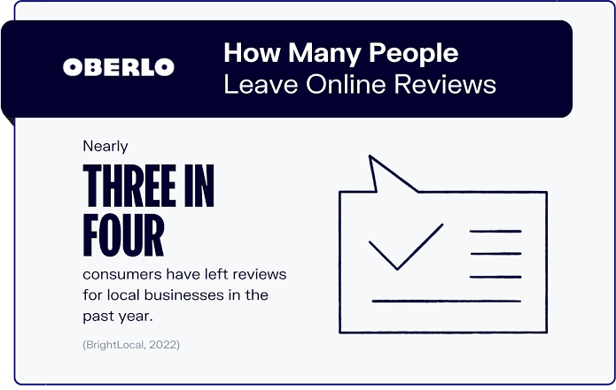 How many people leave reviews