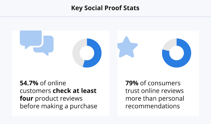 Key Review Stats