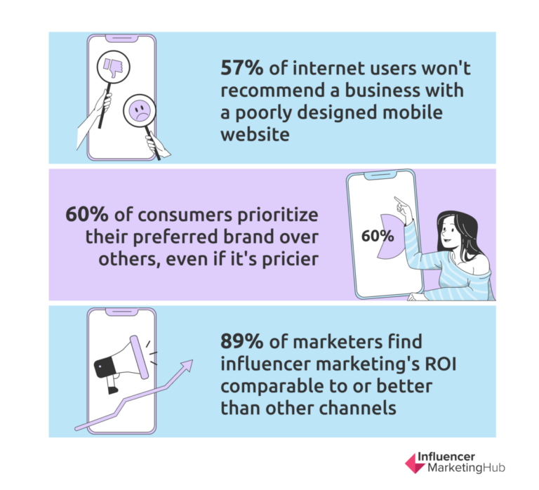 Mobile Customer Experience Statistics