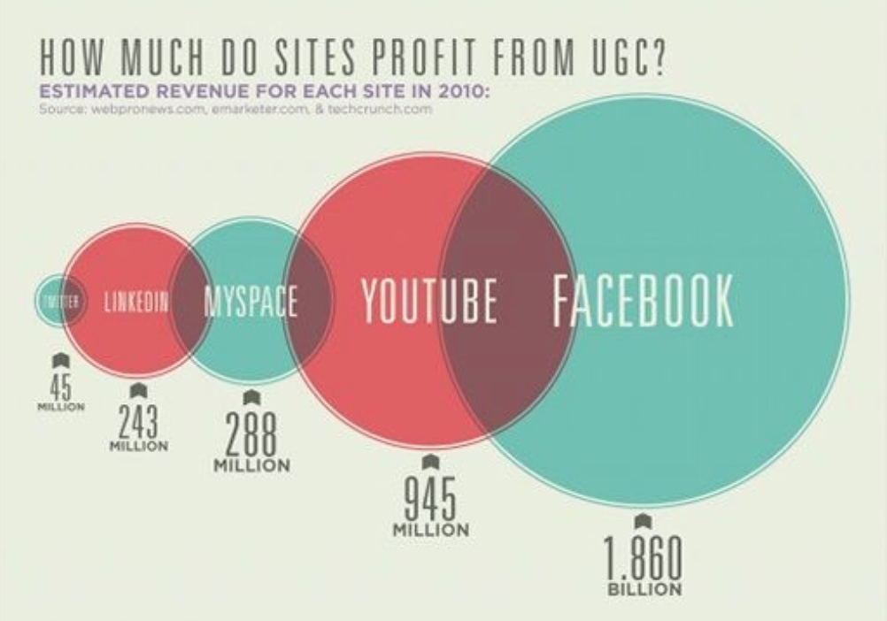 Platform-Specific UGC Stats & Trends