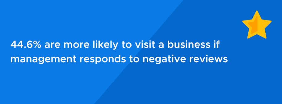 Reviews respond impact
