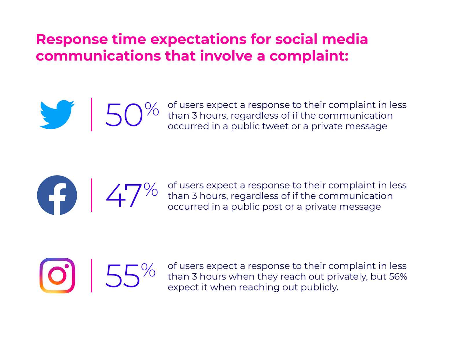 Omnichannel Customer Experience Stats