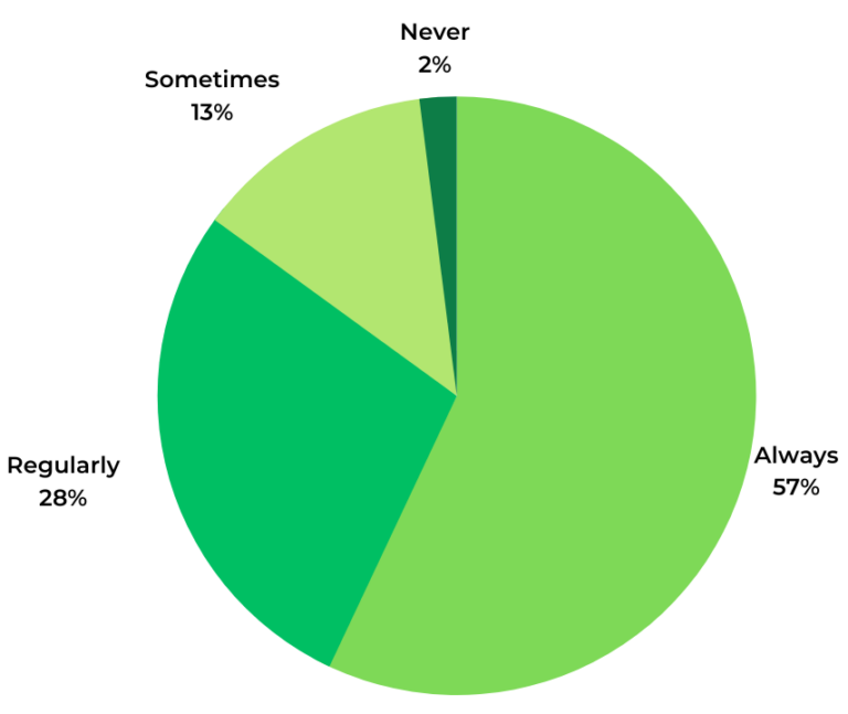 UGC Statistics for Fashion & Apparel 2nd image