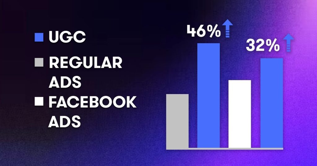 UGC Statistics for TikTok