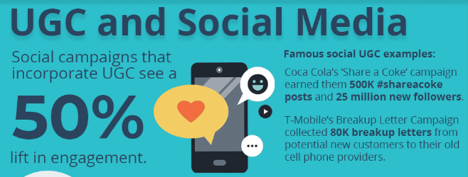 UGC and Social Media Stats