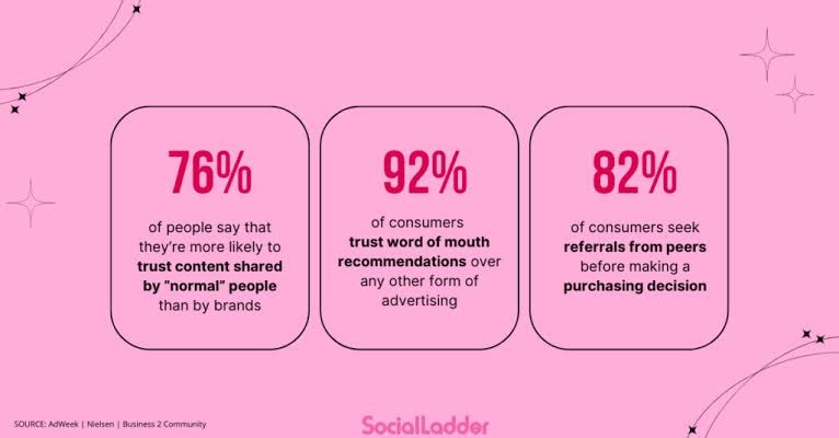 Video Testimonial Trust Statistics