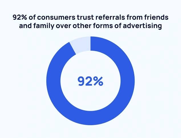 Why People Trust Video Testimonials