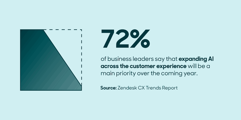 Zendesk Report