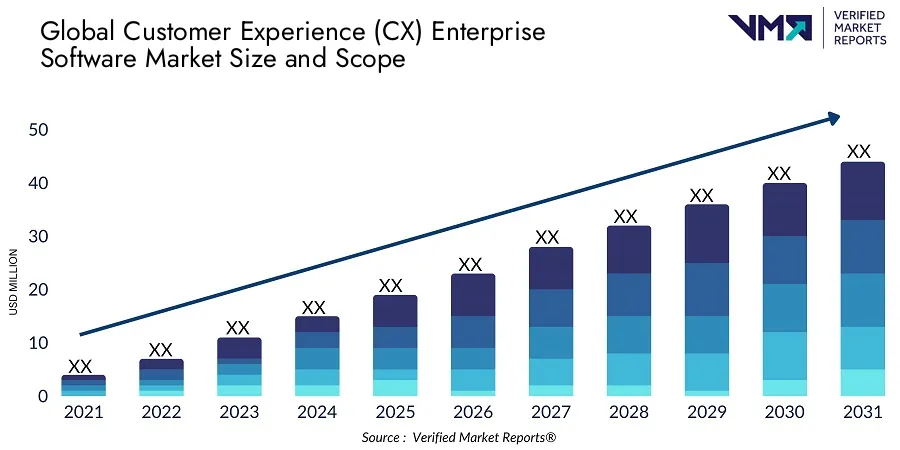Global Enterprise Customer Experience Stats