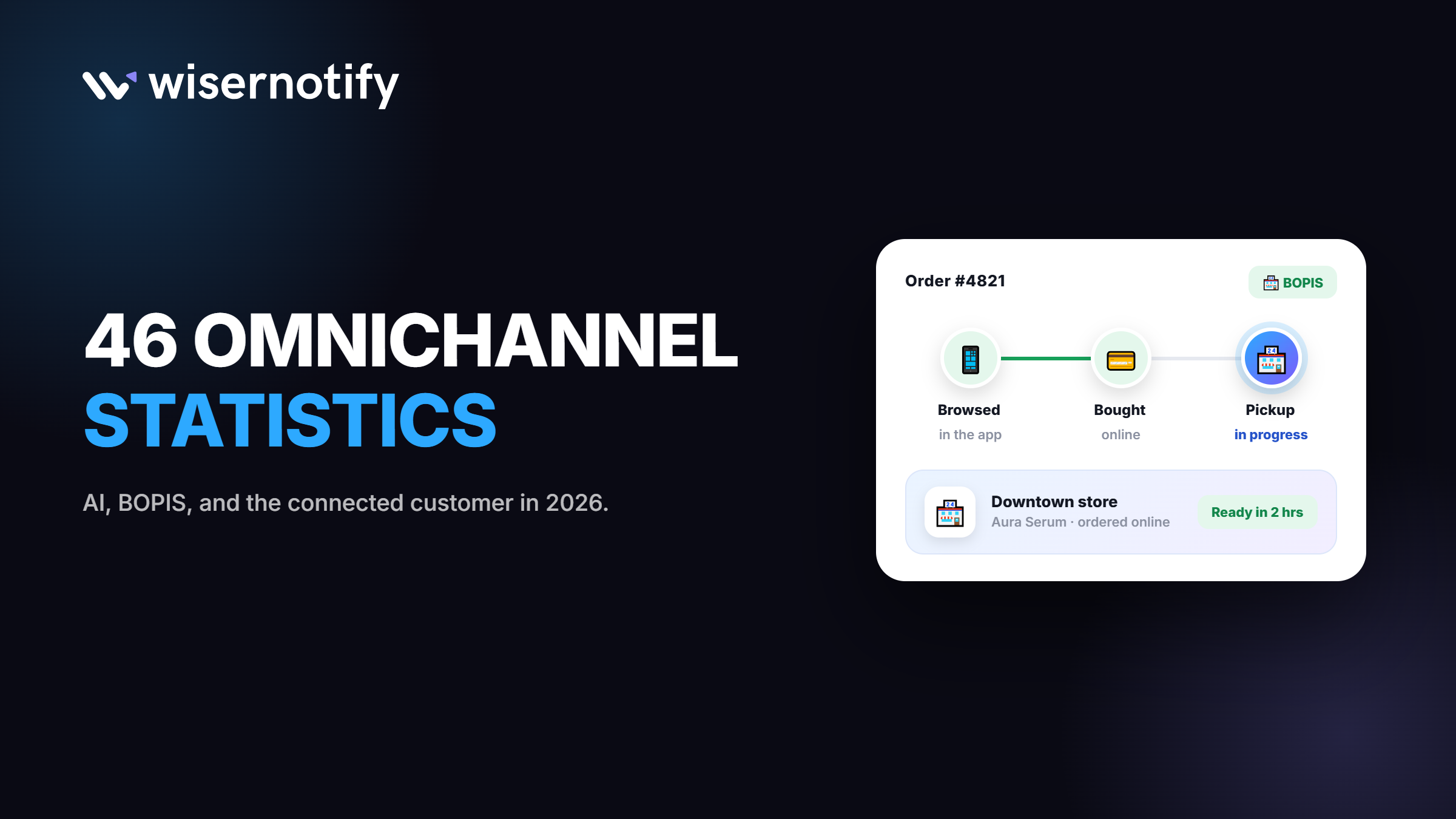 46 Omnichannel Statistics & Trends for 2026