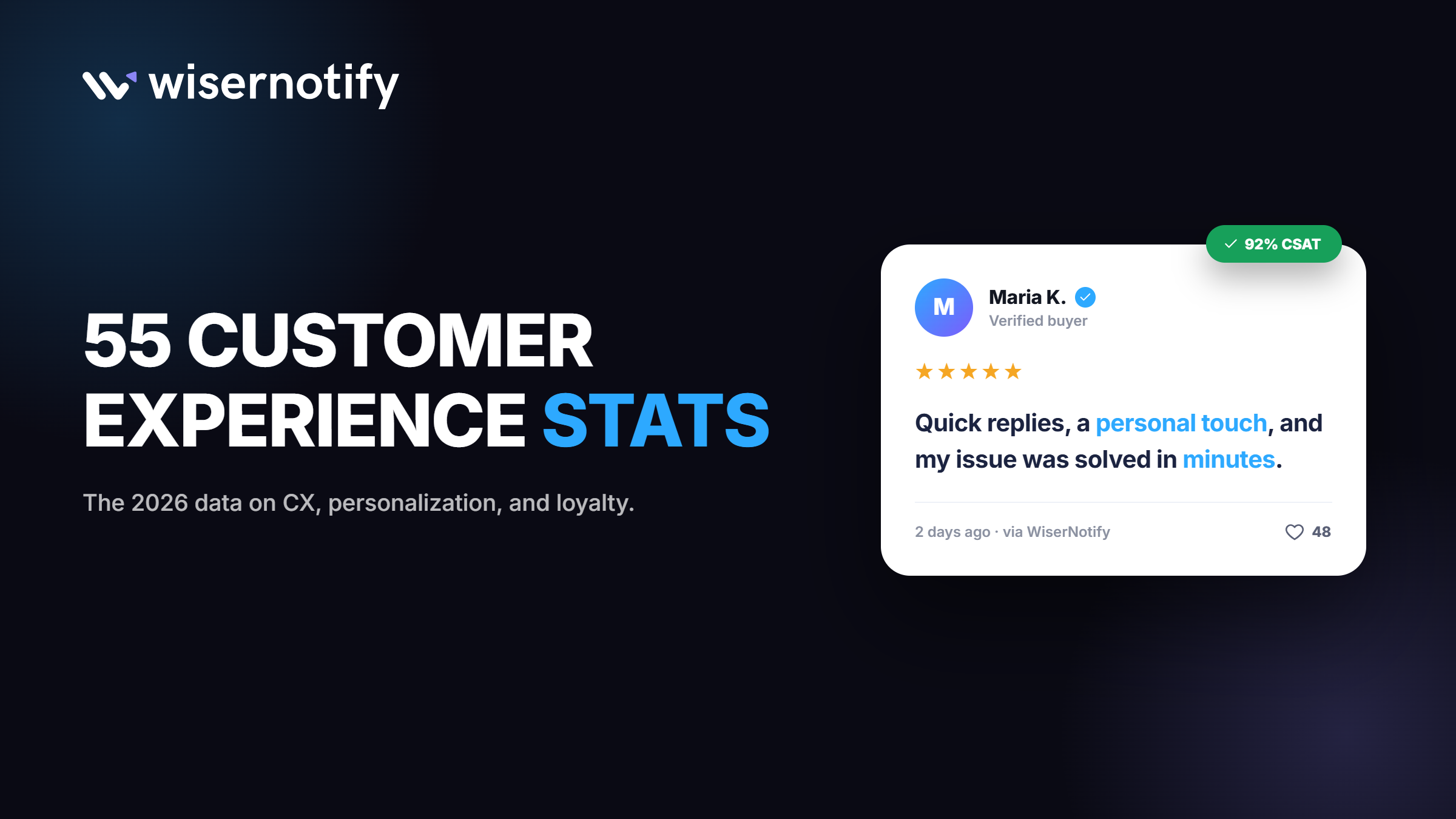 55 Customer Experience Statistics & Trends (2026)