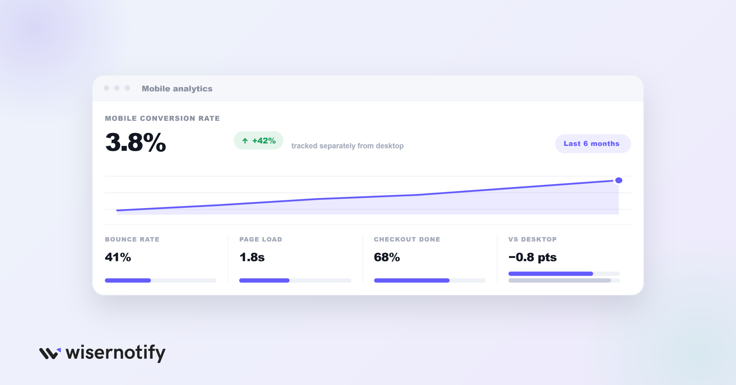 How to Measure Mobile Conversion Rate Success