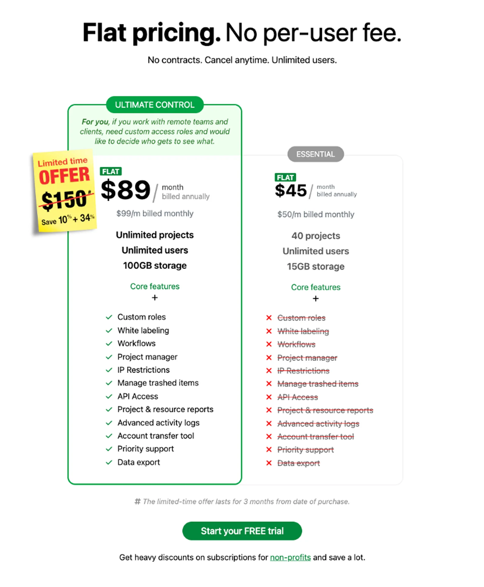 ProofHub Pricing