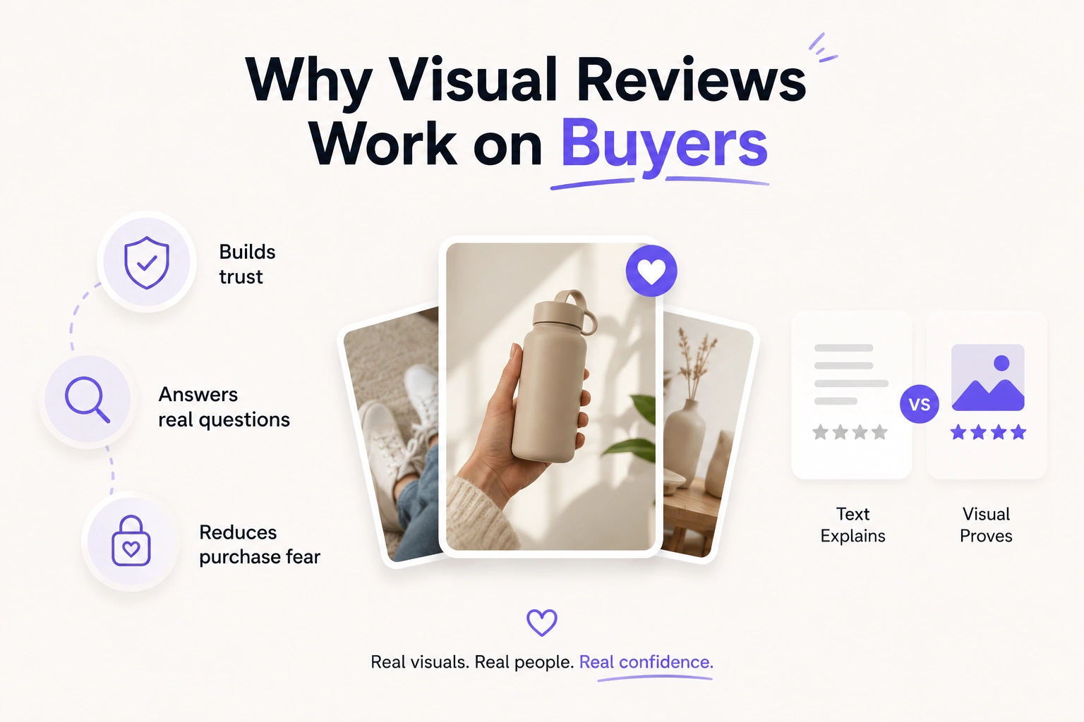 Why Visual Reviews Work on Buyers