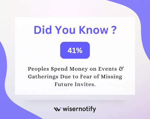 People who spend money on events due to fear of missing future invites