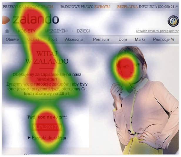 Eye Tracking Heatmaps