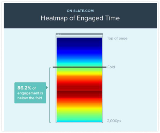 Static Heatmaps