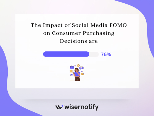 The impact of social media FOMO on consumer purchasing decisions