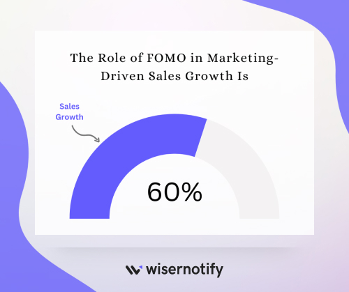 The role of FOMO in marketing-driven sales growth