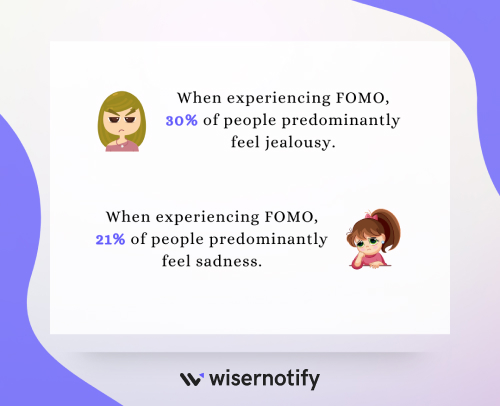 Emotions people feel when experiencing FOMO