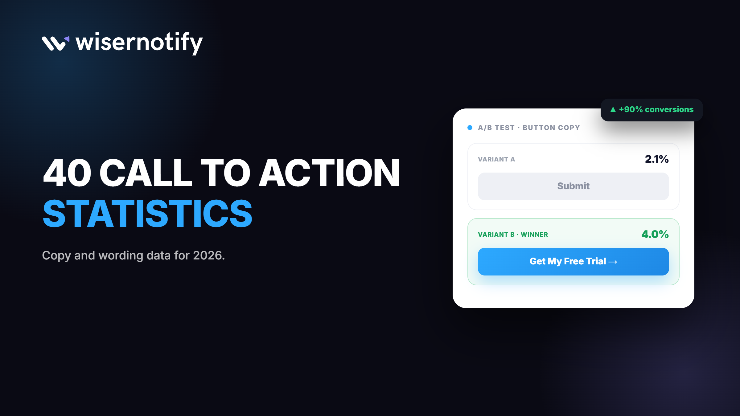 40 Call to Action Statistics That Actually Move Conversion (2026)