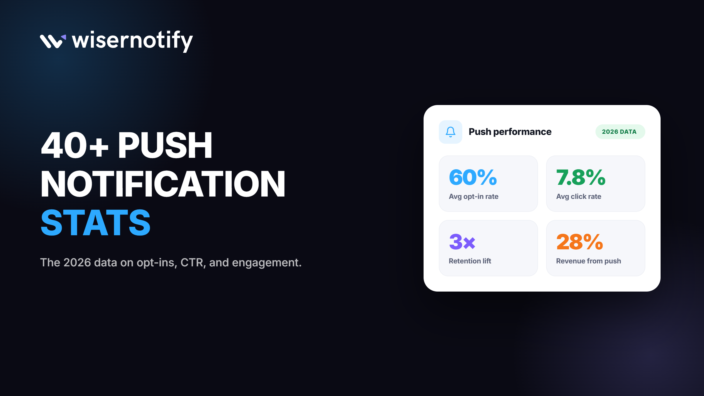 40+ Push Notification Statistics (2026 Data)