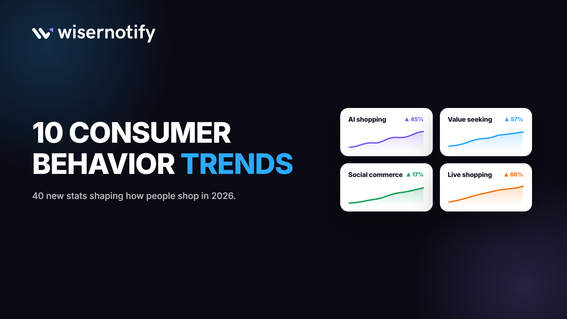 10 Consumer Behavior Trends for 2026 (40 New Stats)