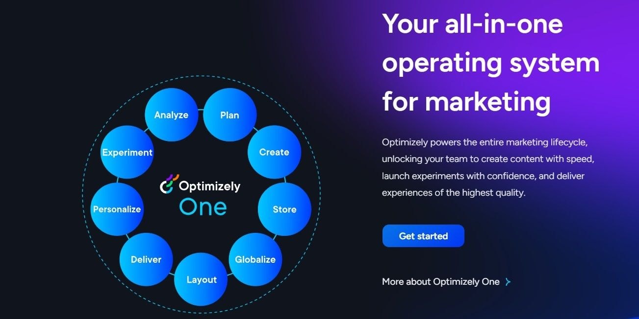 Optimizely