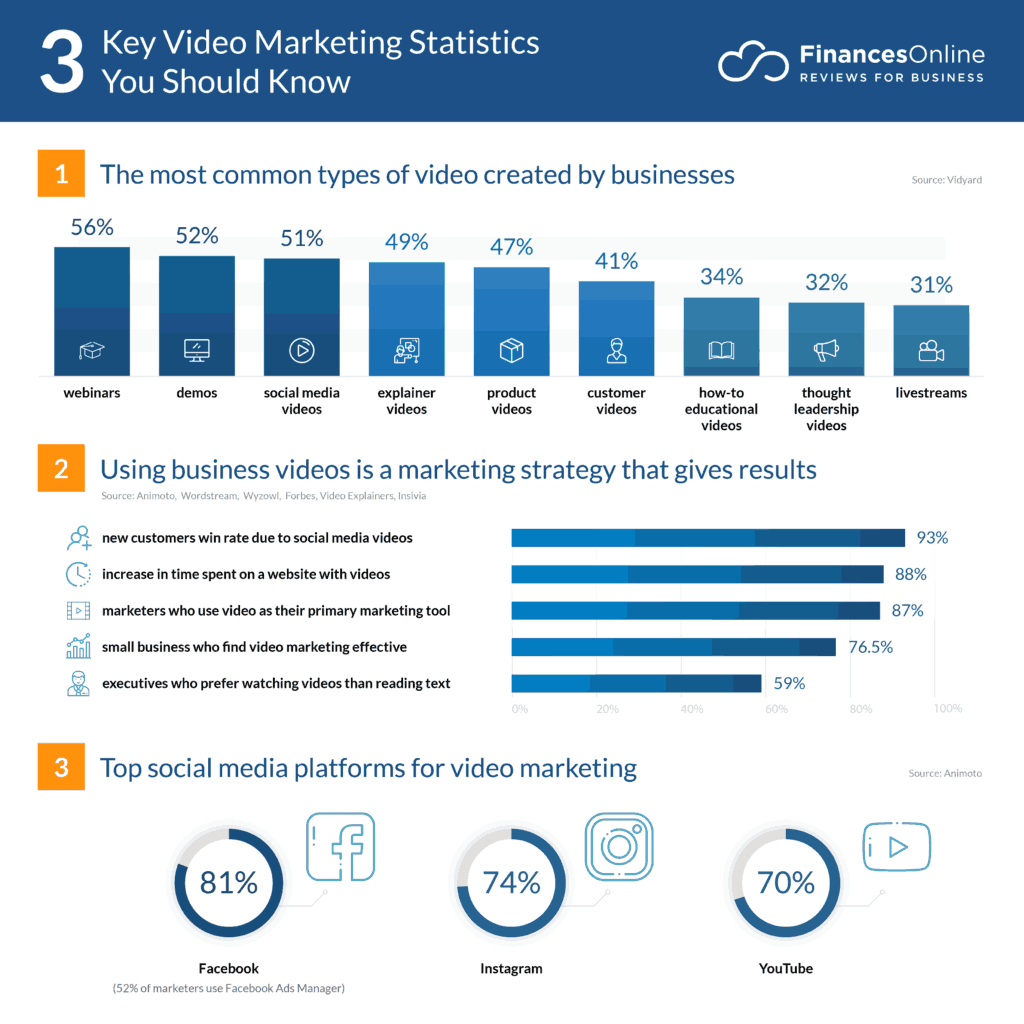Three key video marketing statistics to know
