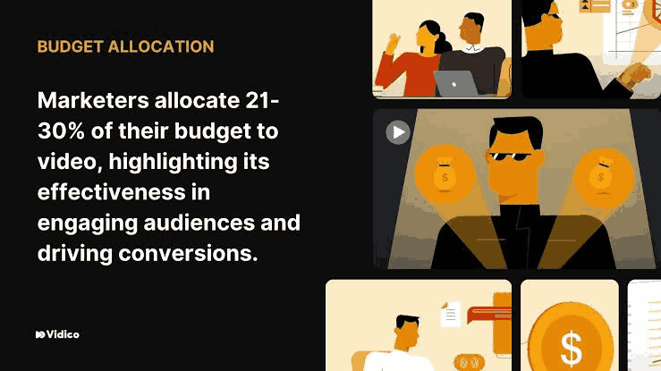Video marketing budget allocation by companies