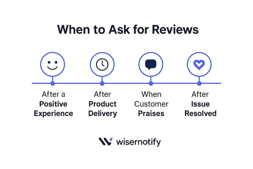 When Should You Ask for Reviews?